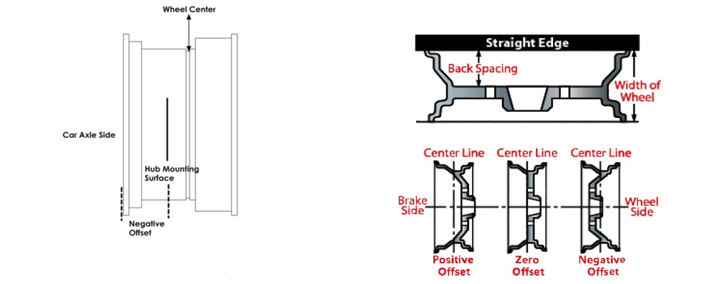 Wheel Backspace And Offset Chart