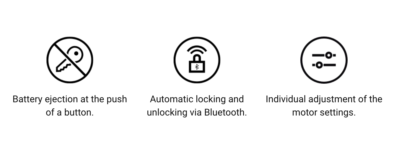 SP Connect system