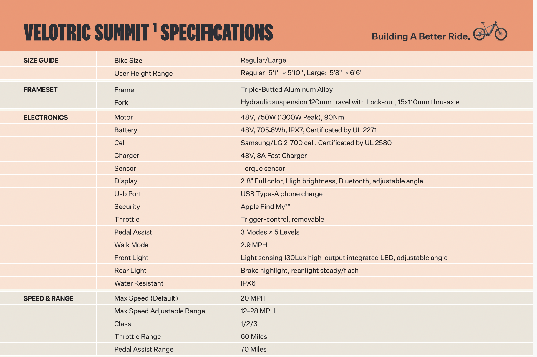 velotric-summit-specs2.png