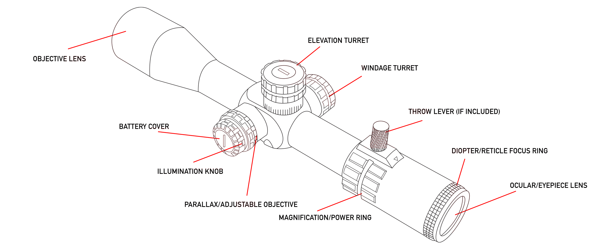 triton-scope-anatomy.png
