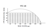 YFC 18 Cutting Chart
