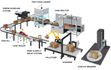 ​Time to Automate your Packaging?