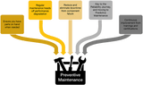 ​Revolution Preventative Maintenance Program