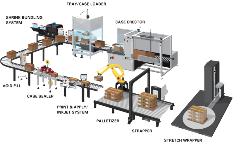 Packaging Automation from Entry, Mid and Top-level.