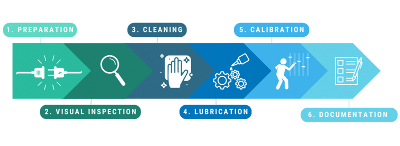 Pallet Wrapper Preventative Maintenance Tips