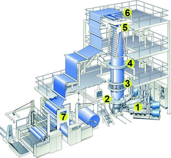 blown stretch film line blown stretch film line