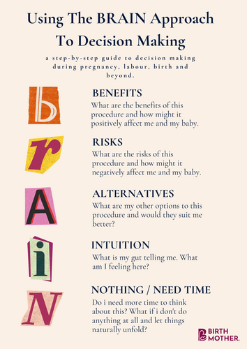 The BRAIN Approach to Decision Making During Pregnancy, Labour, Birth & Beyond.