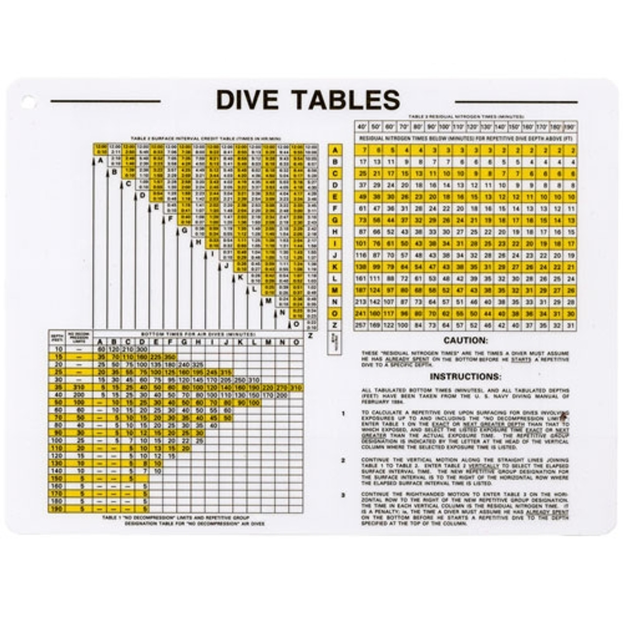 Navy Dive Tables Laminated Card, 8x6