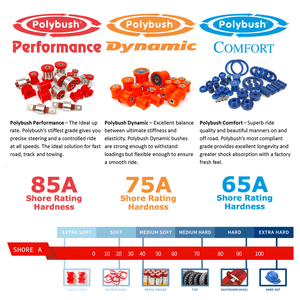 Polyurethane Bushing Kit By Polybush, Front And Rear Suspension 23-Piece Set, Orange / Standard Firmness, For Range Rover P38 (9789O) Polyurethane Bushing Kit By Polybush, Front And Rear Suspension 23-Piece Set, Orange / Standard Firmness, For Range Rover P38 (9789O)