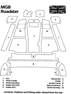 Carpet Set Deluxe Black MGB 1968 to 1980