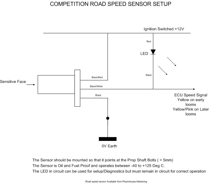 road-speed-sensor-instructions.jpg