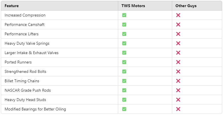 tws-motors-comparison.png