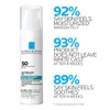 Anthelios UV Clear bottle with consumer test percentages