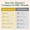 Global Healing Center Vitamin C - 59.2 Milliliters