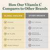 How our Vitamin C compares to other brands comparison chart