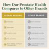 Comparison chart of Global Healing Prostate Health versus other brands: organic, non-GMO, gluten free