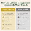 Global Healing Center Calcium & Magnesium - 120 Capsules