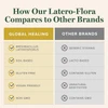 How our Latero-Flora compares to other brands chart