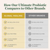Global Healing Center Ultimate Probiotic - 60 Capsules