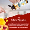 Pouring fish oil onto a spoon, 3x better absorption emulsion graphic