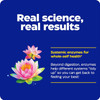 Lotus flowers, real science real results systemic enzymes graphic