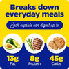 Avocado, steak and bread graphic, each capsule can digest up to 13 g fat, 8 g protein and 45 g carbs