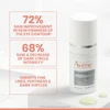Eye cream bottle with three study result percentages