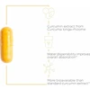 Yellow capsule with curcumin extract and water dispersibility callouts