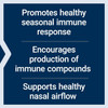 Life Extension FLORASSIST Immune & Nasal Defense - 30 Capsules