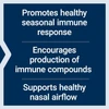 FLORASSIST Immune & Nasal Defense key benefits list graphic