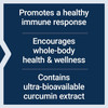 Black Cumin Seed Oil and Curcumin Elite benefits list on navy