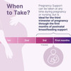 When to take timeline across trimesters and the first months after birth