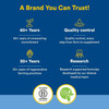 Natural Factors a brand you can trust graphic, 60+ years, quality control, regenerative farming, research