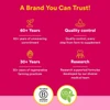 Natural Factors a brand you can trust graphic, 60+ years, quality control, regenerative farming, research