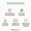Fairhaven Health our difference graphic with practitioner-recommended and quality icons