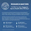 Research summary graphic for an FH PRO for Men clinical study
