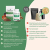 Real Mushrooms organic extract comparison chart versus mycelium products
