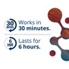 Metagenics Rapid Relief