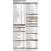 Maximum Vibrance Chocolate Chunk supplement facts with protein greens and vitamins