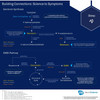Building connections serotonin and GABA pathways sleep graphic