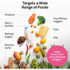 Targets a wide range of foods graphic with antigen breakdown callout