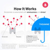 How it works diagram of L-theanine and glutamate receptors