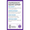 Comprehensive immune support panel, boost immunity antioxidant potency black currant