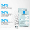 Effaclar Duo+M Patch box with patch sheet and consumer test results