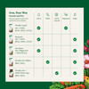 Iron, your way chart comparing Floradix liquid, tablet and capsule formats