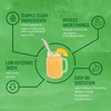 Classic Vanilla smoothie glass, simple clean ingredients muscle low GI easy digestion graphic