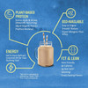 Warrior Blend plant protein bio-available MCT energy fit lean benefits graphic
