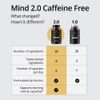 Chart comparing Mind 2.0 and 1.0 Caffeine Free