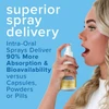 Woman spraying ACZ Nano into her mouth, spray delivery graphic
