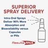 Superior spray delivery graphic, intra-oral sprays versus capsules or pills